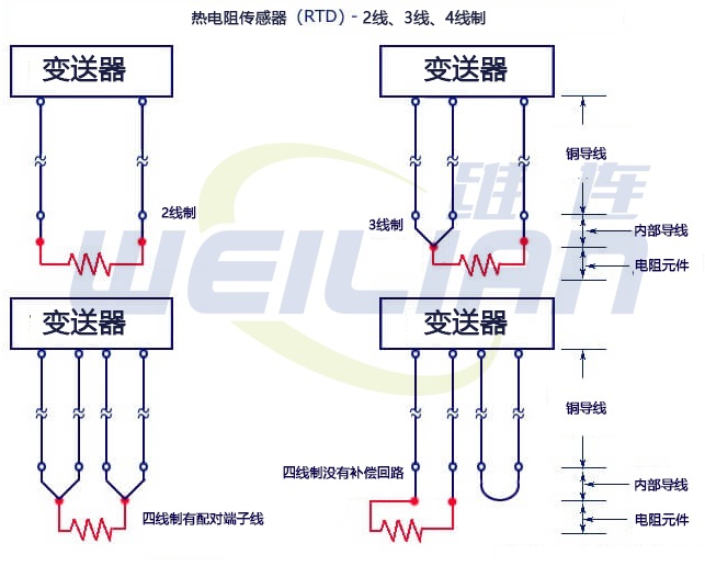 2 线 RTD温度传感器、3 线 RTD 和 4 线 RTD 之间的区别 维连温度传感器
